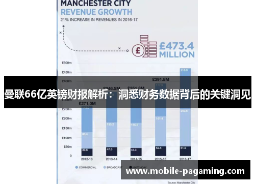 曼联66亿英镑财报解析:洞悉财务数据背后的关键洞见 曼联66亿英镑财报解析:洞悉财务数据背后的关键洞见