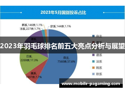 2023年羽毛球排名前五大亮点分析与展望 2023年羽毛球排名前五大亮点分析与展望
