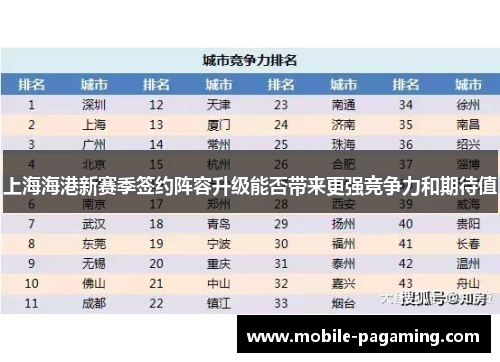 上海海港新赛季签约阵容升级能否带来更强竞争力和期待值 上海海港新赛季签约阵容升级能否带来更强竞争力和期待值