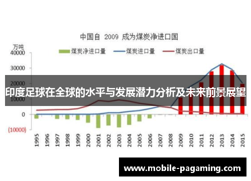 印度足球在全球的水平与发展潜力分析及未来前景展望 印度足球在全球的水平与发展潜力分析及未来前景展望