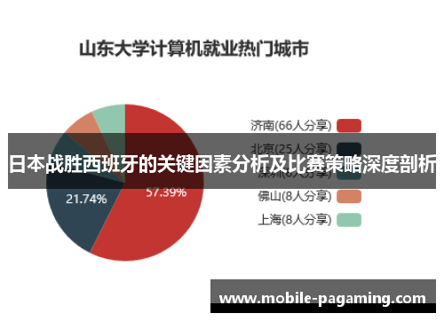 日本战胜西班牙的关键因素分析及比赛策略深度剖析 日本战胜西班牙的关键因素分析及比赛策略深度剖析