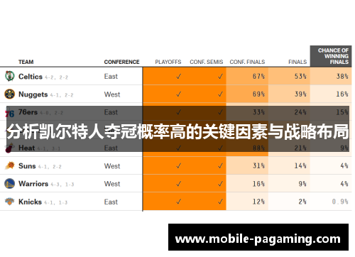分析凯尔特人夺冠概率高的关键因素与战略布局 分析凯尔特人夺冠概率高的关键因素与战略布局