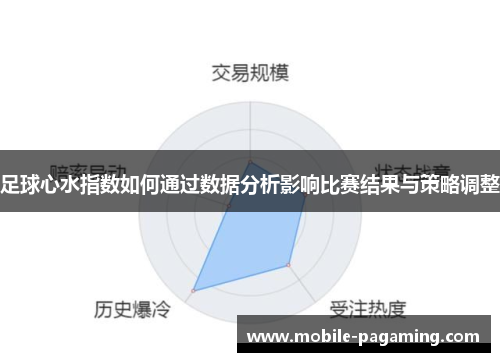 足球心水指数如何通过数据分析影响比赛结果与策略调整 足球心水指数如何通过数据分析影响比赛结果与策略调整