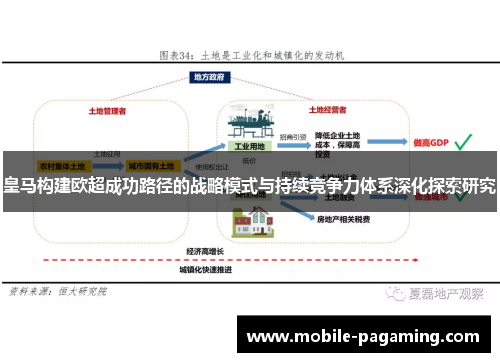 皇马构建欧超成功路径的战略模式与持续竞争力体系深化探索研究 皇马构建欧超成功路径的战略模式与持续竞争力体系深化探索研究