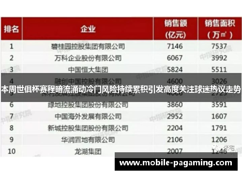 本周世俱杯赛程暗流涌动冷门风险持续累积引发高度关注球迷热议走势 本周世俱杯赛程暗流涌动冷门风险持续累积引发高度关注球迷热议走势