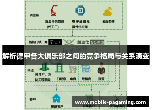 解析德甲各大俱乐部之间的竞争格局与关系演变