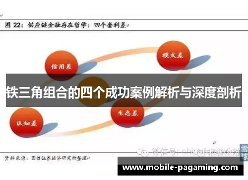 铁三角组合的四个成功案例解析与深度剖析